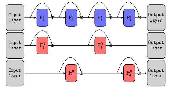 multileveltransformers.png