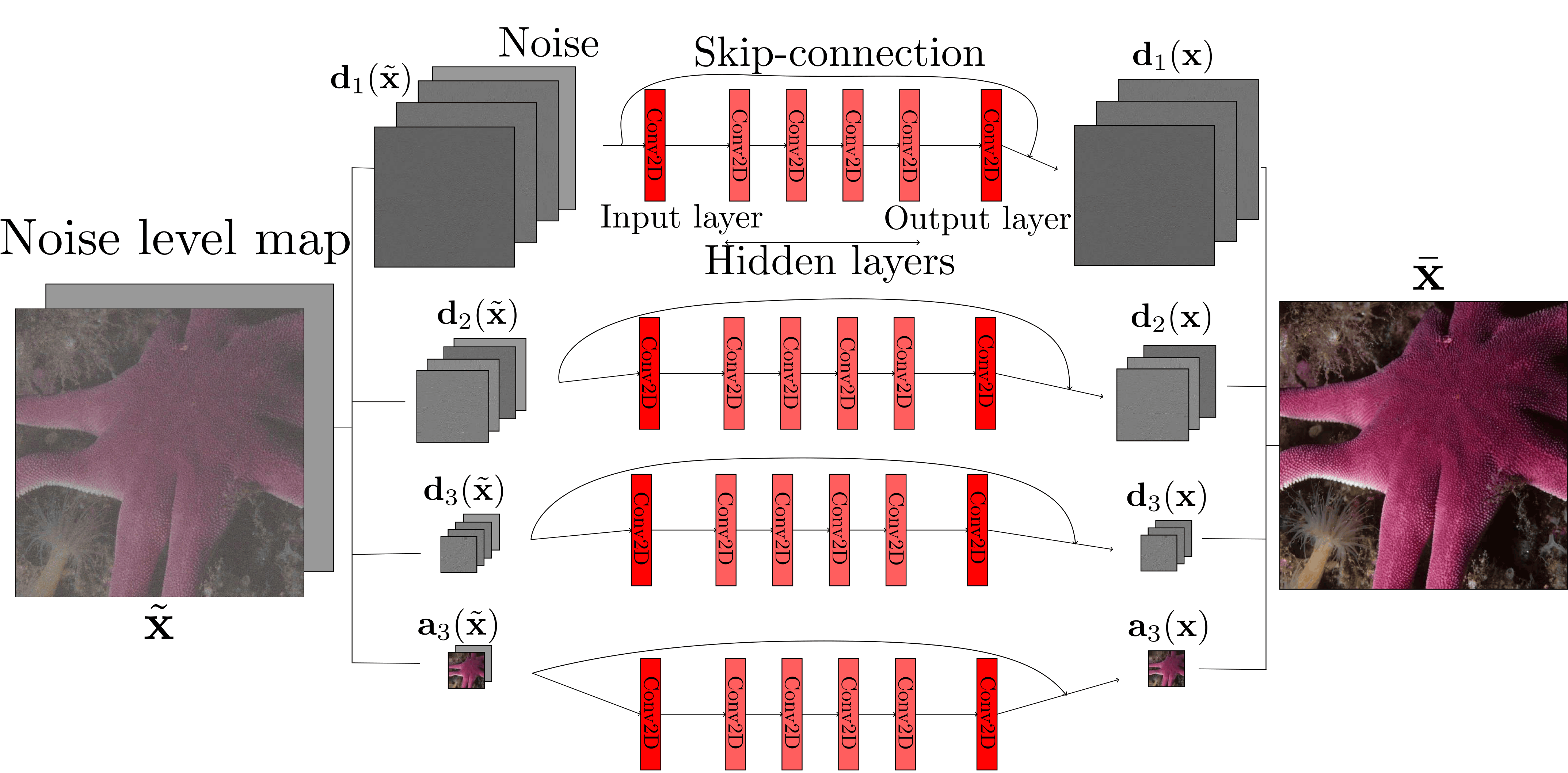 wavelet_block_denoiser.png